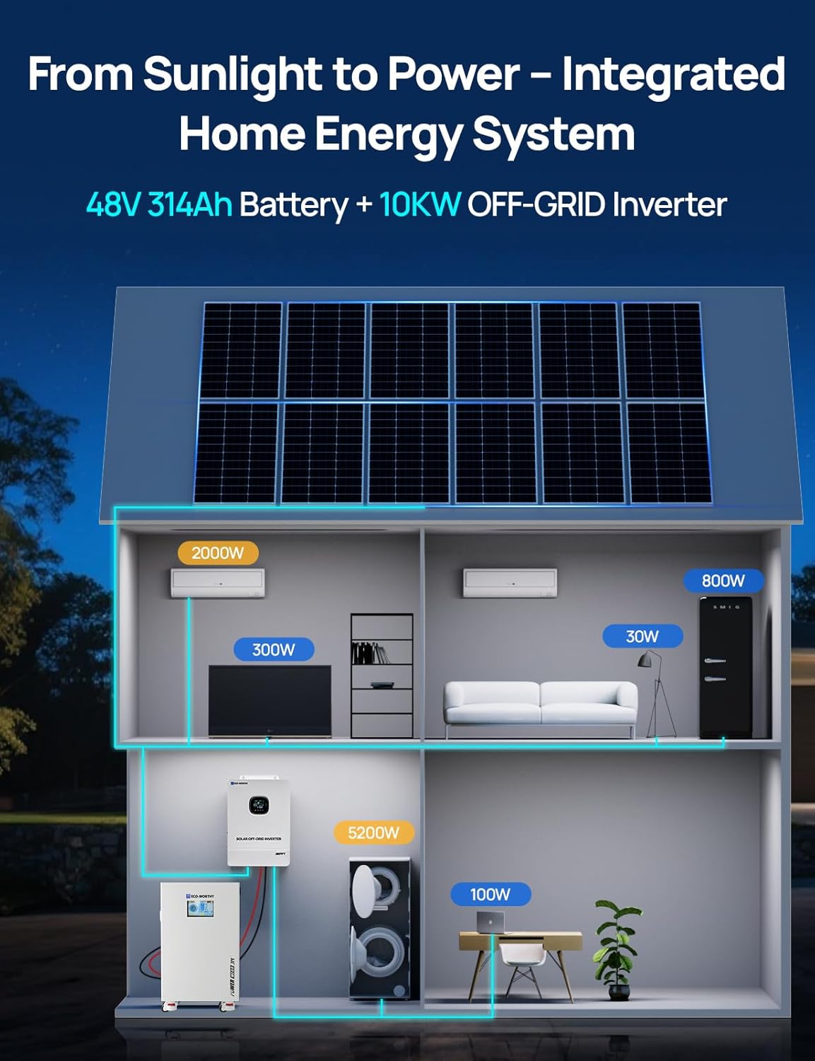 Step-by-step guide for ECO-WORTHY Powermega 48V 314Ah review,ECO-WORTHY Powermega 48V 314Ah worth buying,ECO-WORTHY Powermega 48V 314Ah pros cons,should I buy ECO-WORTHY Powermega 48V 314Ah,ECO-WORTHY Powermega 48V 314Ah vs competitors,best home backup battery system - complete tutorial