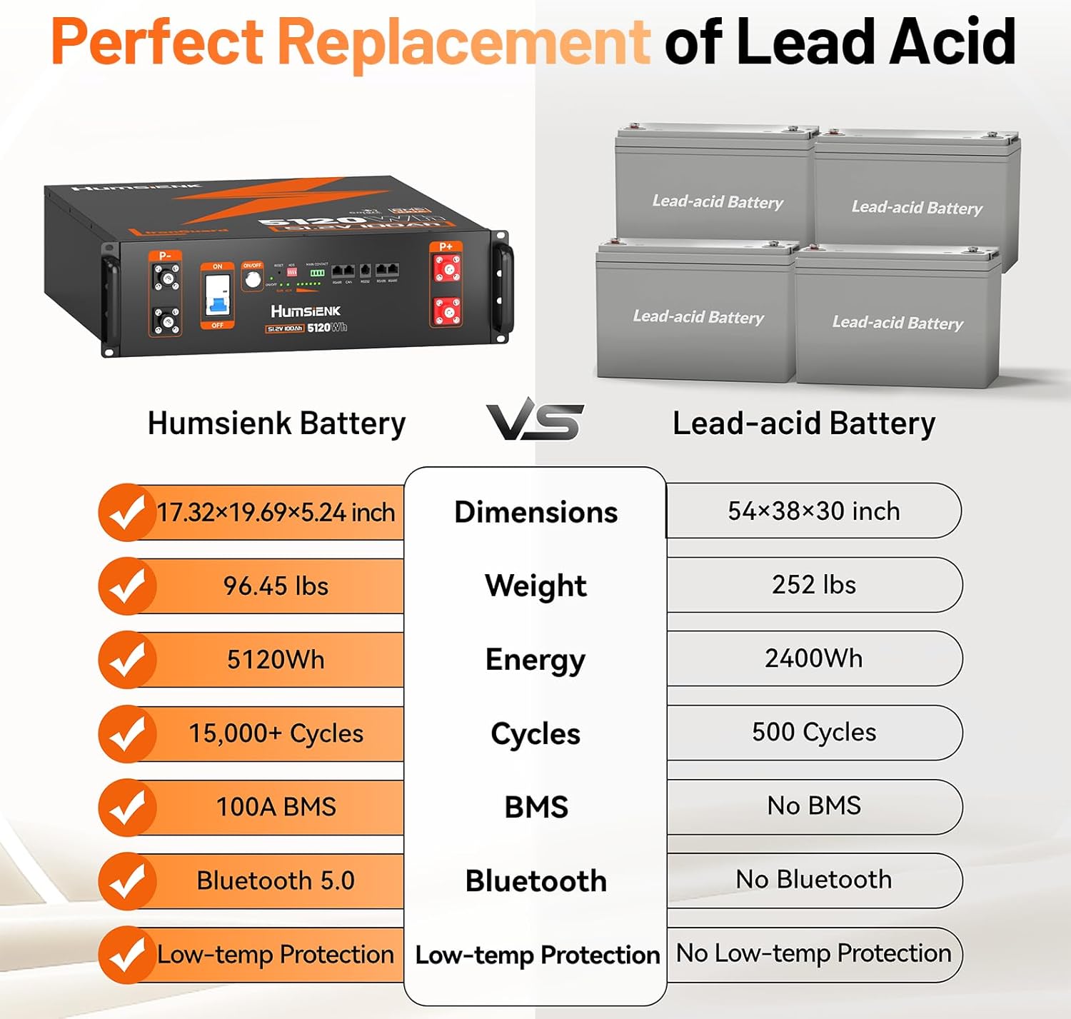 HumsiENK 48V 100Ah LiFePO4 battery review,HumsiENK 48V 100Ah battery review and rating,HumsiENK LiFePO4 battery review pros cons,is HumsiENK 48V 100Ah battery worth buying,HumsiENK LiFePO4 battery review honest opinion,HumsiENK 48V 100Ah battery review verdict performance testing and real-world results